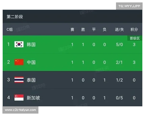 中国队两连胜积6分暂列小组第二 U23亚洲杯预选赛D组最新积分榜更新